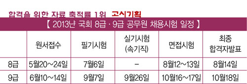 국회 8급, 7월6일·9급, 9월7일 필기시험 