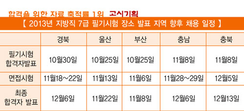 2013년 지방직 7급 필기시험 장소 잇달아 공고 