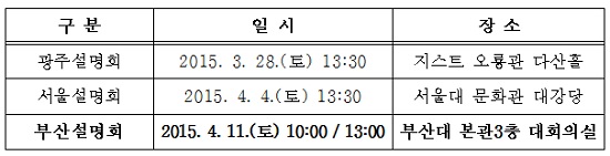 부산대 ‘제19회 한국 결정성장 콘테스트’ 개최