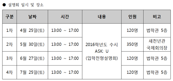 [조선에듀] 건국대, 수시 입학전형설명회 ‘ASK:U’ 개최 	