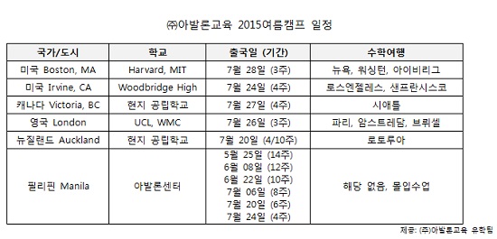 [조선에듀] 메르스 공포 확산, 해외캠프 수요 급증