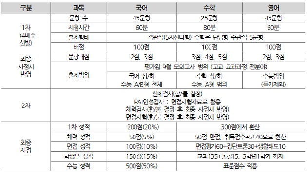 [대교협 대입상담센터 입시달인이 학부모에게] 대교협 대입상담센터 온라인 대입상담사례 (21)