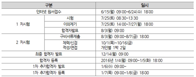[대교협 대입상담센터 입시달인이 학부모에게] 대교협 대입상담센터 온라인 대입상담사례 (21)