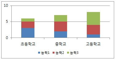 [조창훈의 독서 컨설팅 ‘심리학이 밝혀주는 독해력의 비밀’] 독해의 중간 단계 