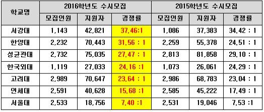 [조근주의 열정스토리] 수시합격 대반전 미등록 충원에 주목하라!