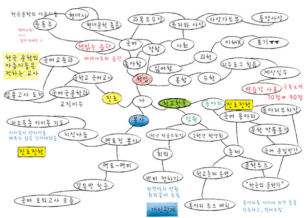 [윤의정의 쉽게 쓰는 자기소개서] 마인드맵을 만들면, 부족한 것이 보인다
