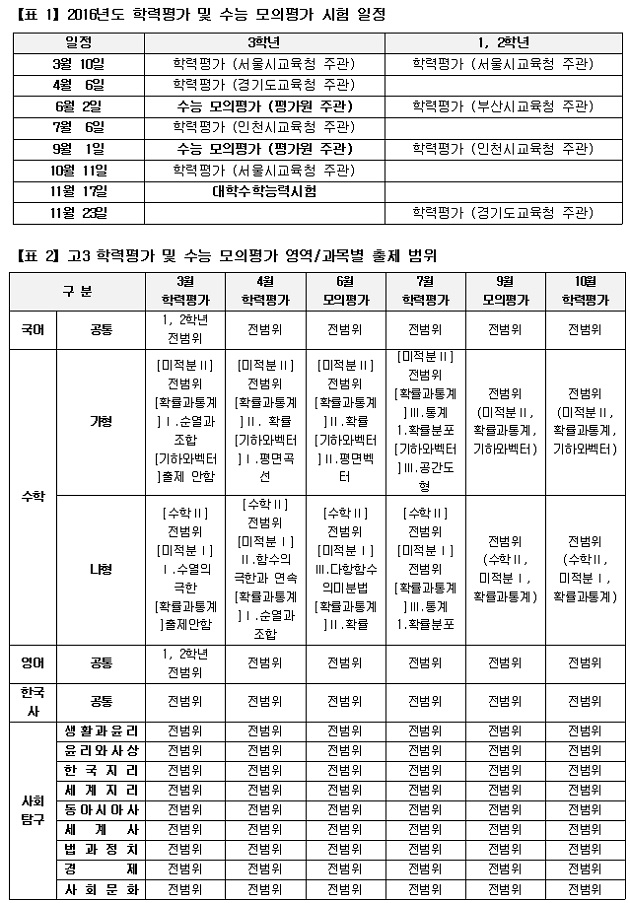 [유성룡의 입시 포인트] 2016년도 첫 학력평가 3월 10일에 시행된다!  