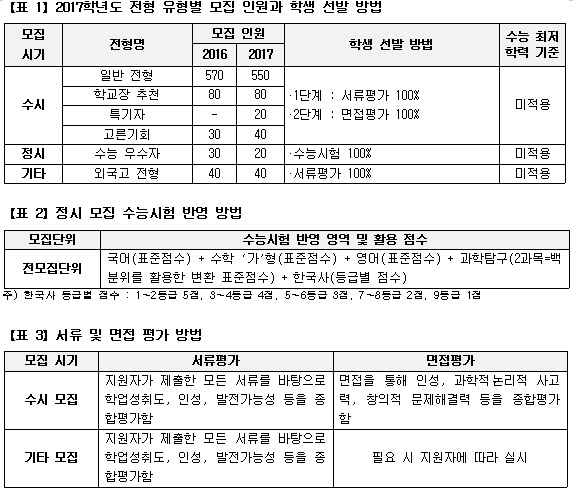 [유성룡의 입시 포인트] 전형을 보면 전략이 보인다 / KAIST