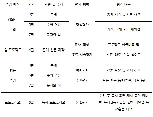 [최영득의 입시컨설팅] 자유학기제의 바른 이해와 수학 학습법