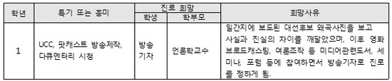 [조근주의 열정스토리] 소질과 끼가 ‘동기’를 만나 나의 진정한 진로가 된다