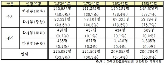 [추민규·장광원의 ‘학생부 전형의 모든 것’] 학생부 중심 전형의 핵심 “학업역량” 시리즈(1/5)