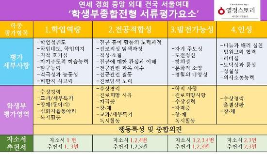  [조근주의 열정스토리] 자기소개서, 합격의 공식 2: 스토리로 합격한다