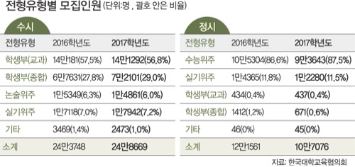 [조근주의 열정스토리] 검정고시 학생부종합전형으로 대학가기 