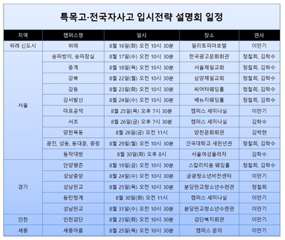 올림피아드교육, 16일부터 ‘특목고·전국 자사고 입시설명회’ 개최 