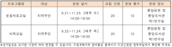 부산중앙도서관, 바둑교실 등 지역주민 위한 ‘학습공원’ 운영