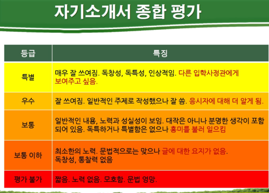 [신진상의 입시 속 의미 찾기] 자소서라는 도끼로 평가자의 마음을 찍어라