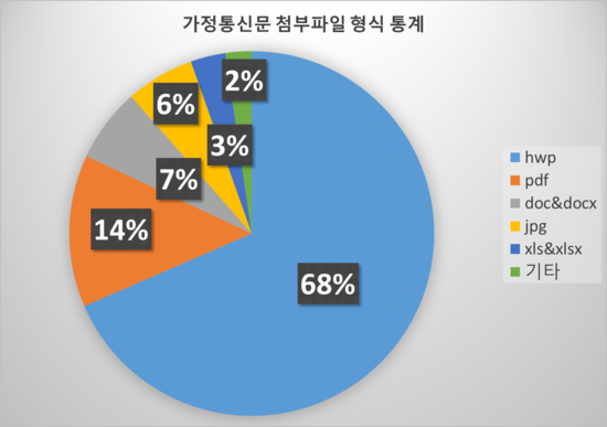 [김은우의 에듀테크 트렌드 따라잡기] HWP와 PDF, 그 사소하지만 큰 배려의 차이