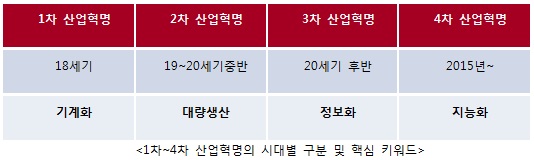 [최영득의 입시컨설팅] 급변하는 시대, 중등 영재에게 필요한 교육은?