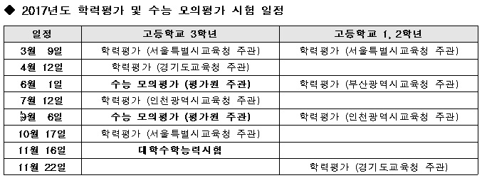 [유성룡의 입시 포인트] 2017년 고3 대상 첫 학력평가 3월 9일 시행