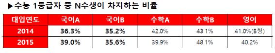 [조근주의 열정스토리] “교과세부특기에 주목하라” 2편