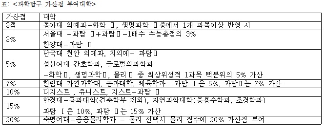 [이종환의 주간 교육통신 ‘입시 큐’] 2018 대입 즉문즉답, “지금 성적으로 어느 대학 갈 수 있나요?”