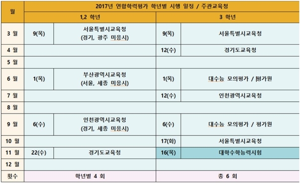 [신진상의 입시 속 의미 찾기] 3월 모의고사 이후 무엇을 할 것인가?