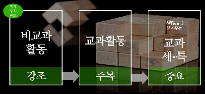 [조근주의 열정스토리] “교과세부특기에 주목하라” 4편