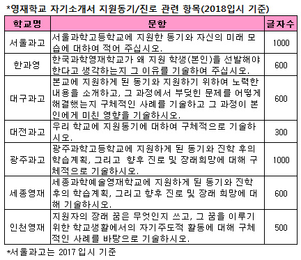 [임태형의 영재학교 이야기] 2018 영재학교 자기소개서 작성법④-지원동기/진로계획