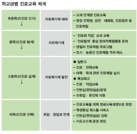 [김혜경의 초등포트폴리오 코칭] ‘진학’에 집중하는 부모들에게 ‘진로’를 말하다