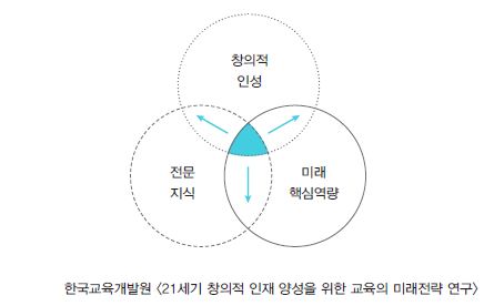 [김혜경의 초등포트폴리오 코칭] 현 교육제도의 흐름을 읽고 초등교육의 중심을 잡아라