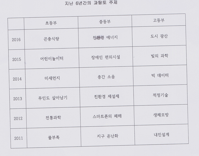 [신진상의 입시 속 의미 찾기] '과탐토' 이런 주제를 준비하라