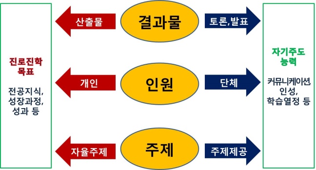 [최영득의 입시컨설팅] 고입, 대입 준비를 위한 R&E 대회 스펙 관리법 上. R&E 대회 선택법