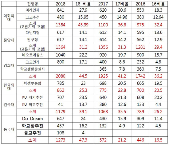 [추민규의 입시돋보기] 2018 수시 전망을 수치로 분석해보는 면담 토크