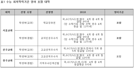 [이종환의 주간 교육통신 ‘입시 큐’] 수능으로 본 교대 입시