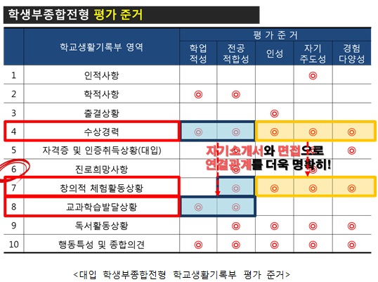 [최영득의 입시컨설팅] 고입, 대입 준비를 위한 R&E 대회 스펙 관리법 下.R&E 대회 활용법