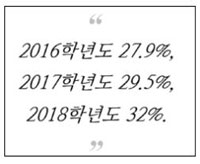 [조근주의 열정스토리] 2018 학생부 종합 전형 백서 1편