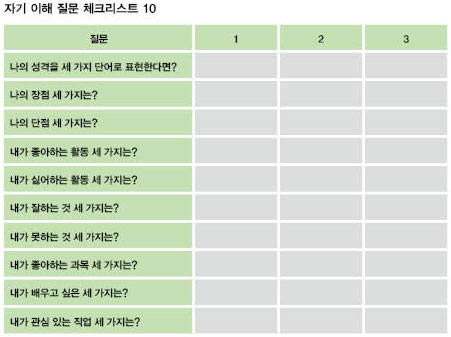 [김혜경의 초등포트폴리오 코칭] 초등학생의 진로교육, ‘탐색’이 먼저다