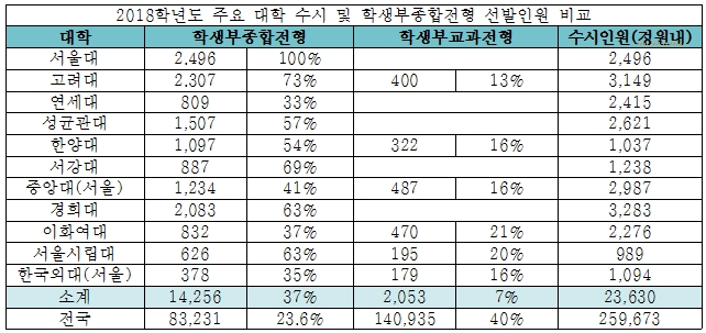 [조근주의 열정스토리] 2018 학생부종합전형 백서 2편