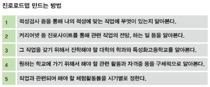 [김혜경의 초등포트폴리오 코칭] 초등학생을 위한 진로로드맵 그리기