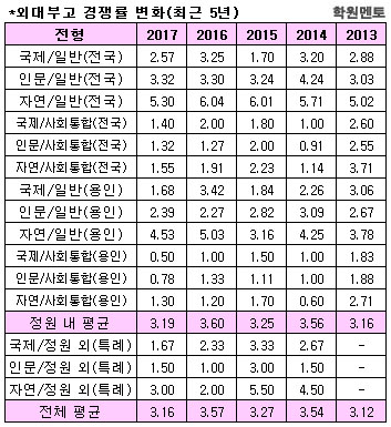 조선에듀 :: 프리미엄 교육전문 미디어