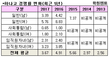 [임태형의 자사고 이야기] 2018학년도 하나고 합격 전략