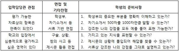 [최영득의 입시컨설팅] 면접관이 무엇을 물어볼지 예측할 수 있나요?
