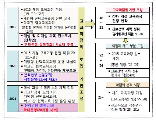 서울시교육청, 고교학점제 도입 대비 추진단 꾸린다