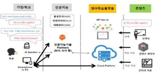 서울교육청 AI 기반 영어학습플랫폼 토론회 열어