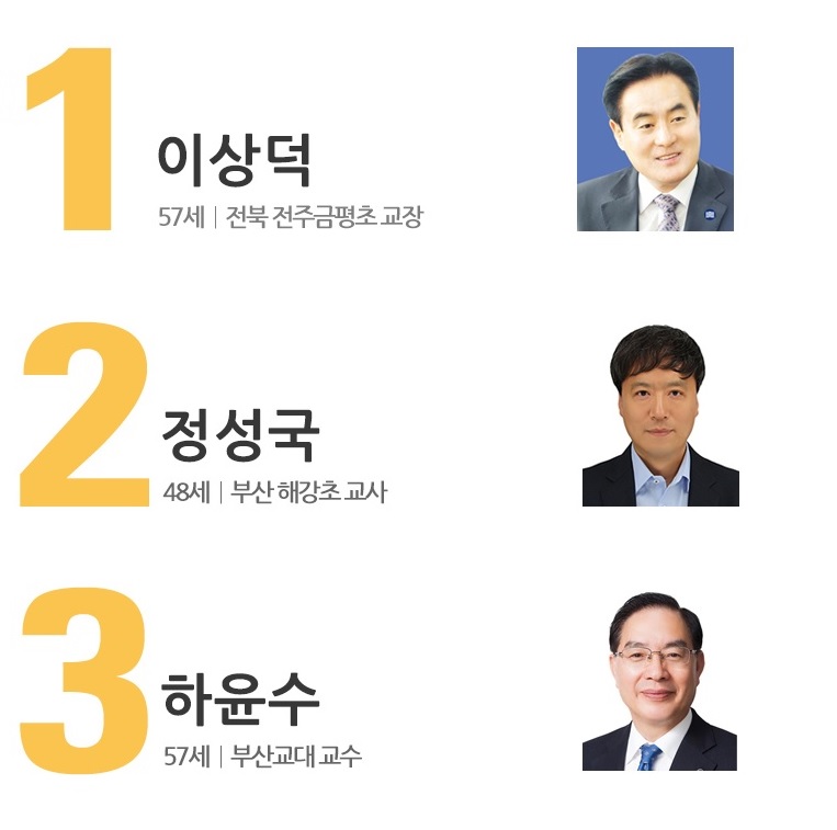 차기 한국교총 수장은 누가 될까? ‘3파전’ 본격 돌입