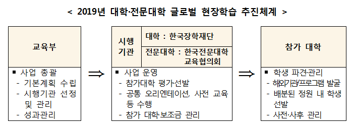 해외 취업 꿈꾼다면 … ‘글로벌 현장학습’ 올해 500명 지원