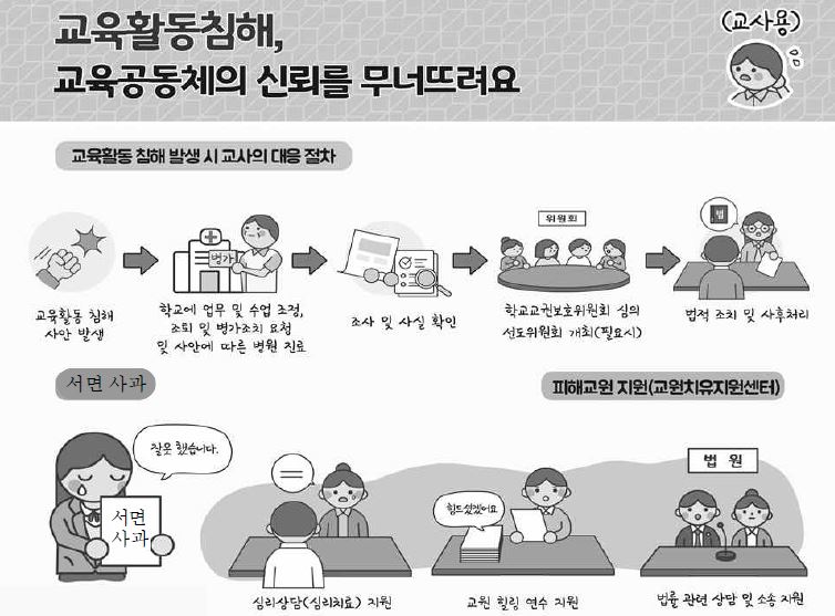 서울교육청, 교육활동 보호 매뉴얼 개정판서 ‘사안 처리 절차’ 강조