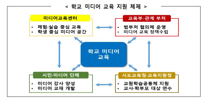 유튜버 인기에…정부 ‘미디어교육센터’ 설립해 미디어 교육 지원한다