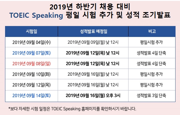 하반기 채용 대비 토익스피킹 평일 시험 추가 실시… 성적 조기 발표도