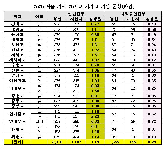 /종로학원하늘교육 제공